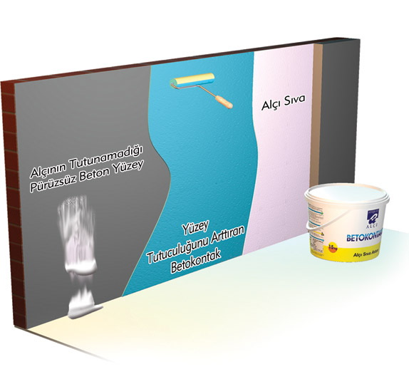 Konsantre Alçı Sıva Astarı - Image 3